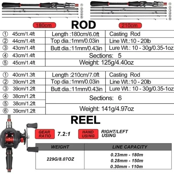Sougayilang Casting Fishing Rod Reel Set 1.8/2.1m Carbon Fiber Casting Rod and Reel Max Drag 8kg with Line Lure for Bass Pike - Image 2