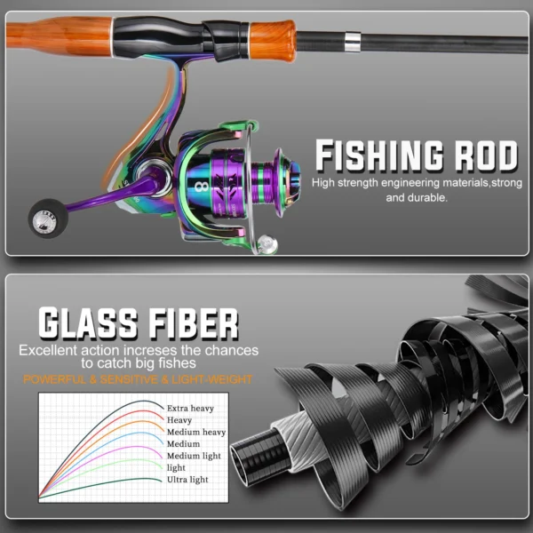 Sougayilang Telescopic Fishing Rod Reel Set 1.6m Carbon Fiber Spinning Rod and 1000~3000 Series Spinning Reel Max Drag 8Kg Pesca - Image 5