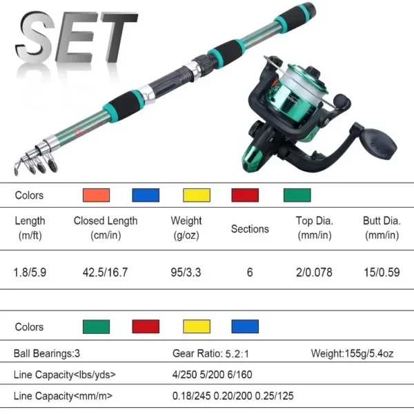 Sougayilang 1.8m Fishing Pole Full Kits with Telescopic Fishing Rod and Spinning Reel Baits Hooks Set with 500m Fishing Line - Image 2