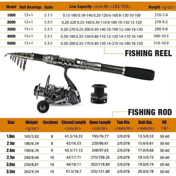 Sougayilang Fishing Rod and Reel Combo Telescopic Fishing Rod Spinning Reel Max Drag 20Kg for Saltwater Freshwater Beach Fishing - Image 2